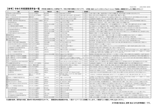 R5奨学金一覧表のサムネイル